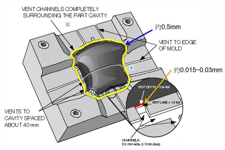 Injection Molding Defects and Their Causes: Common Issues and Solutions