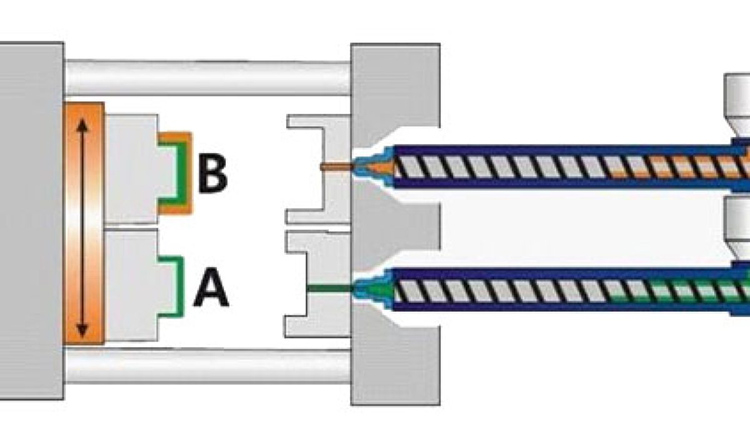Two-Shot Injection Molding: The Future of Plastic Product Innovation